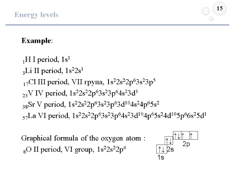 Energy levels 15 Example:   1Н І period, 1s1  3Lі ІІ period,